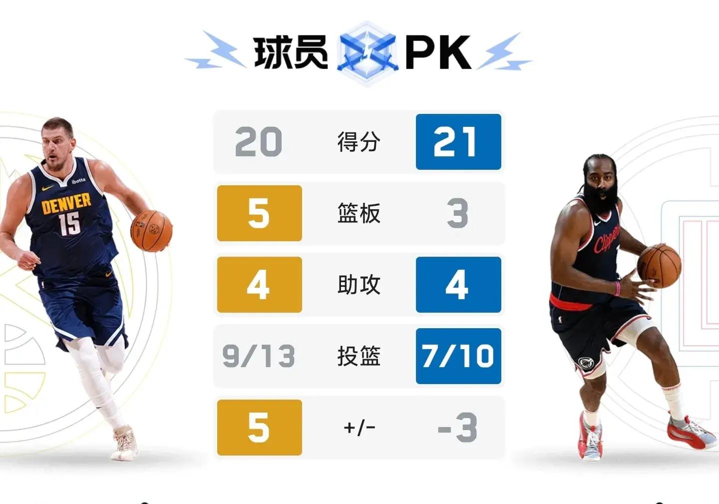 Rookie与60激战切尔西分钟，战术调整胜负难料！，哈登焦点对战赛场气氛高涨的简单介绍