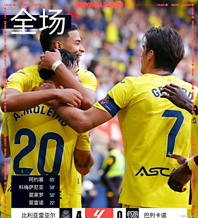 包含清晨西甲传出新动向;马德里竞技迎来里程碑;管理层表态——质疑声仍在;数据趋势出现新变化的词条 包含清晨西甲传出新动向;马德里竞技迎来里程碑;管理层表态——质疑声仍在;数据趋势出现新变化的词条