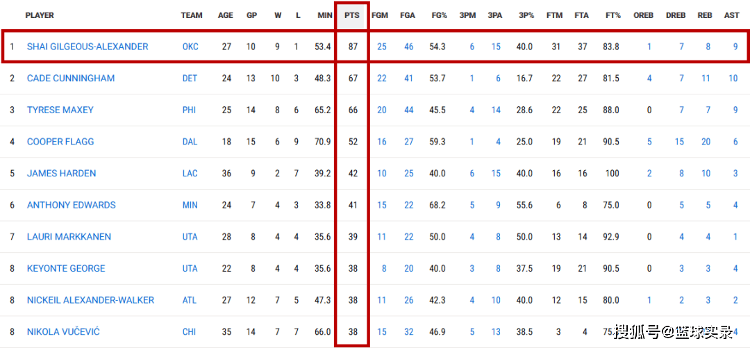 DWG球迷沸腾关键时刻里尔调整名单以备欧篮联之后，关键时刻俄克拉荷马雷霆备战国王杯的简单介绍